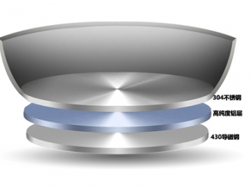 Pentole in acciaio inox a 3 strati (3-ply)