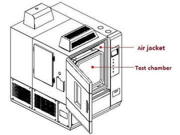 Camera di prova per emissioni COV per interni di veicoli