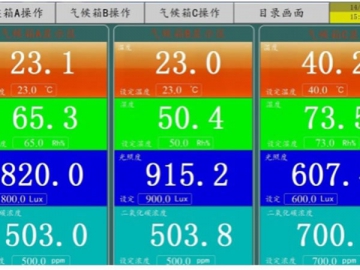 Camera di simulazione climatica ed ambientale