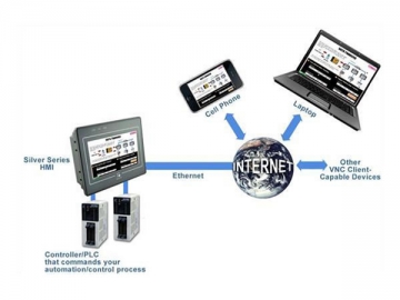 Camera per controllo della capacità di batterie