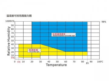 Camera per controllo della temperatura a bassa pressione