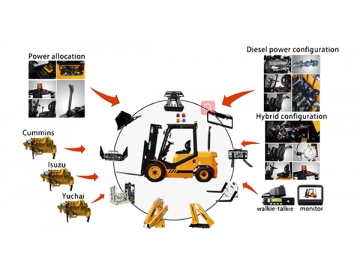 Carrello elevatore a combustione interna, FK11-2T