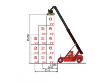 Carrello elevatore per container/ Sollevatore container FK11-1510T