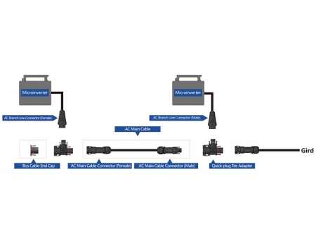 Connettore fotovoltaico a T BC05C (per micro-inverter)