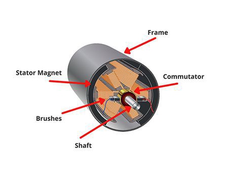 Gruppi di magneti permanenti