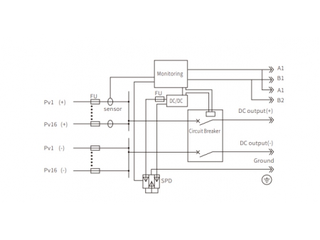 Scatola combinatore 1000V PV DC