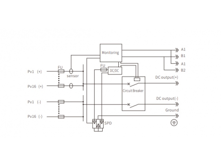 Scatola combinatore 1500V PV DC