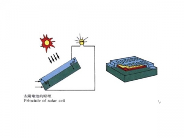 Conoscenza del fotovoltaico (PV)