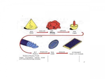 Conoscenza del fotovoltaico (PV)