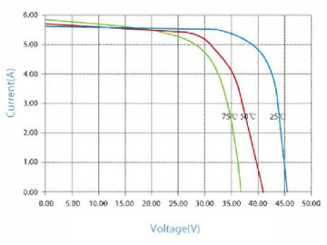 Pannello solare monocristallino nero 30V 235W/240W/245W/250W/255W