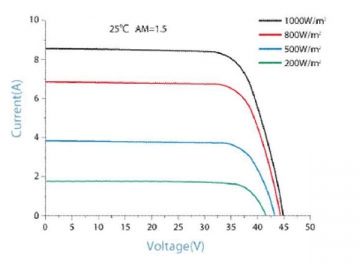 Pannello solare monocristallino bianco 36V 290W/295W/300W/305W/310W certificato TU