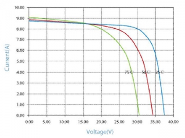 Pannello solare policristallino 30P 230W/235W/240W/245W/250W