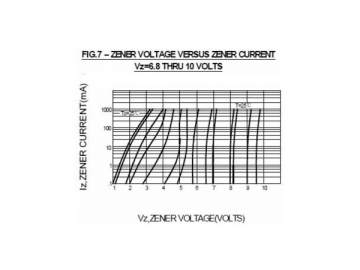 Diodo Zener YZPST