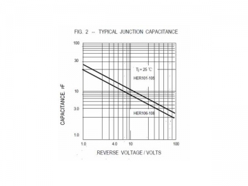Diodo rettificatore ad alta efficienza PST
