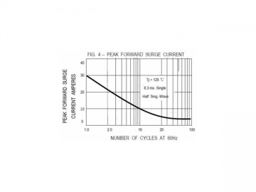 Diodo rettificatore ad alta efficienza PST