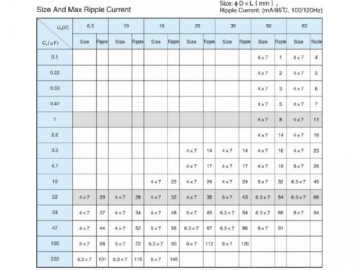 Capacitore elettrolitico YZPST E1