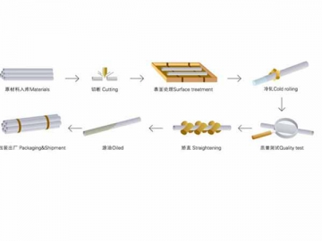 Schema Processo di Produzione di un Tubo in Acciaio di Precisione Laminato