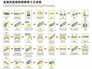 Processo Tecnologico LSAW