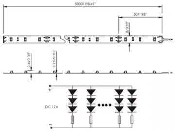 Striscia LED flessibile