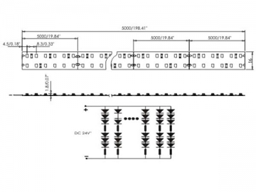 Striscia LED flessibile