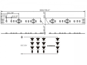 Striscia LED flessibile