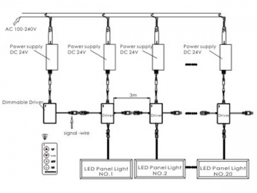 Controller remoto per luce a pannello