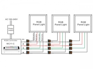 Controller RGB e luminosità SC-WC12