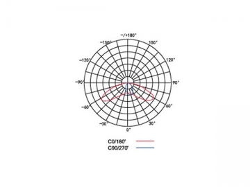 Modulo lampione LED