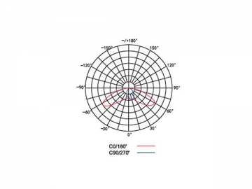 Modulo lampione LED