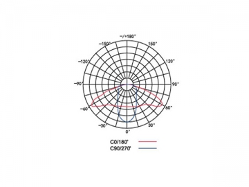 Modulo lampione LED