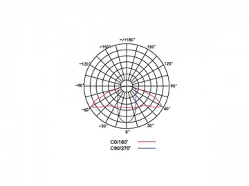 Modulo lampione LED