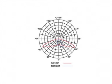 Modulo lampione LED