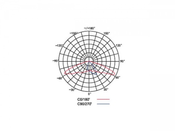 Modulo lampione LED