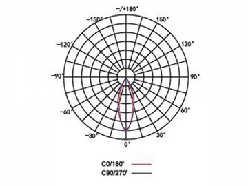 Luce LED per tunnel integrata