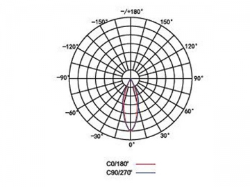 Luce LED per tunnel integrata