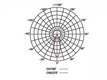 Luce LED per tunnel integrata