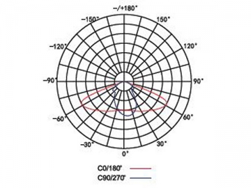 Luce LED per tunnel integrata