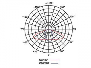 Luce LED per tunnel integrata