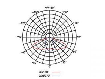 Luce LED per tunnel integrata