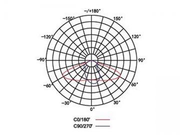 Luce LED per tunnel integrata