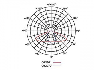 Luce LED per tunnel integrata