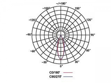 Luce LED per tunnel integrata