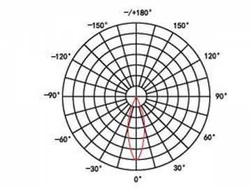 LED a parete ad alta efficienza