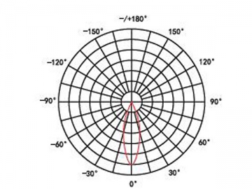 LED a parete ad alta efficienza