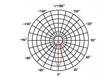 LED a parete ad alta efficienza