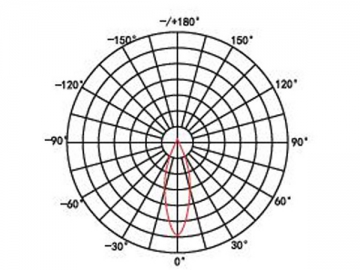 Luce LED subacquea ad alta efficienza