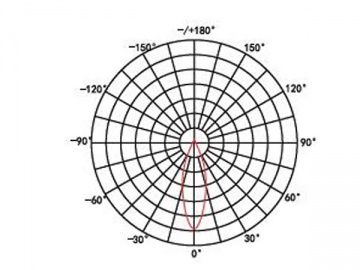 Luce LED subacquea ad alta efficienza