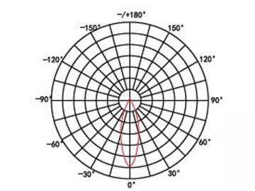 Luce LED subacquea ad alta efficienza