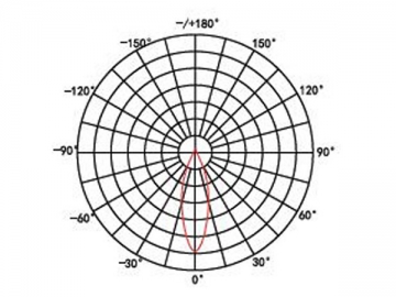 Luce LED subacquea ad alta efficienza