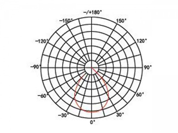 Luce LED subacquea ad alta efficienza